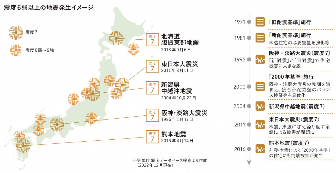 熊本地震における木造住宅の損傷比率の表